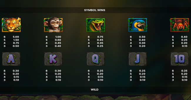 hit the jungle paytable paytable