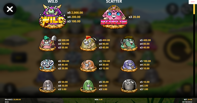 hit the mole paytable 1 paytable