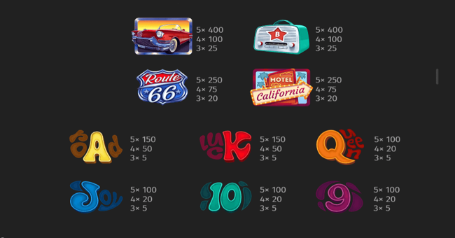 hit the route paytable paytable