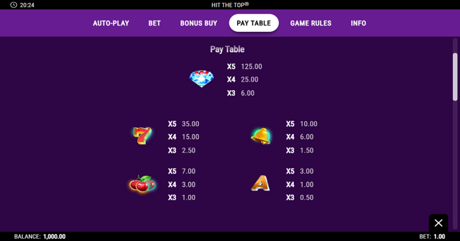 hit the top paytable 1 paytable