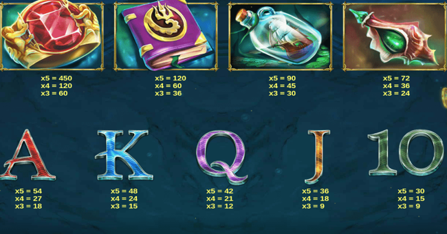 hoard of poseidon paytable paytable