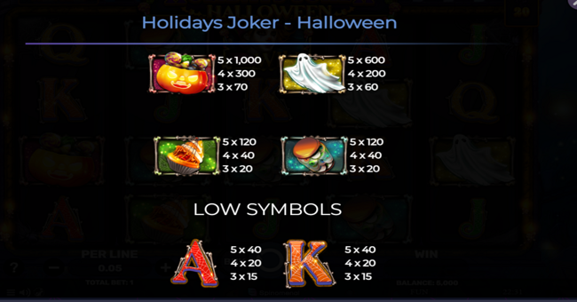 holidays joker halloween paytable 1 paytable
