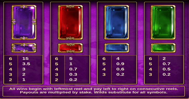 holy diver megaways paytable 1 paytable