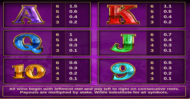 holy diver megaways paytable 2 paytable