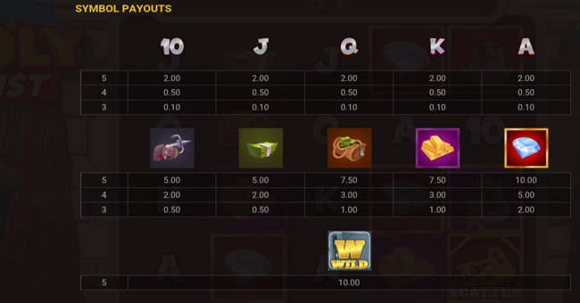 holy heist paytable paytable