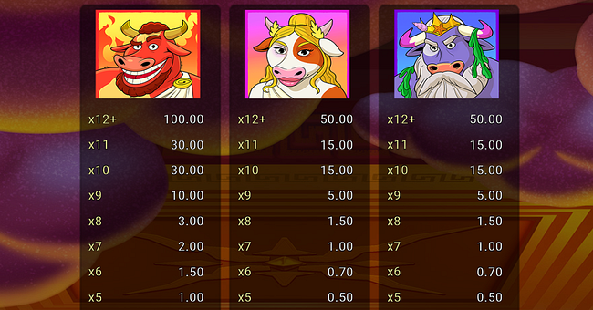 holy moo extreme power paytable 1 paytable