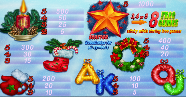 holy night paytable paytable