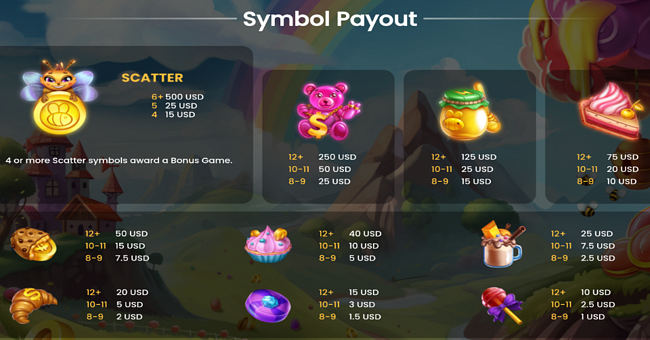 honey money 1000 paytable paytable