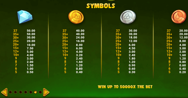 honey rush 100 paytable 1 paytable