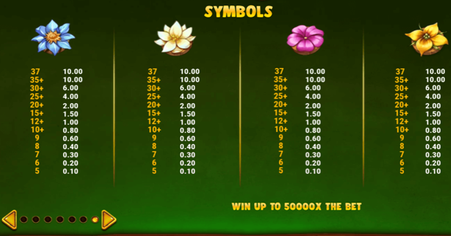 honey rush 100 paytable 2 paytable