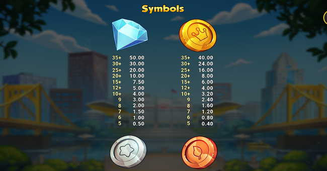 honey rush black and yellow paytable 1 paytable