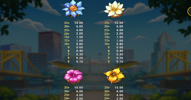 honey rush black and yellow paytable 3 paytable