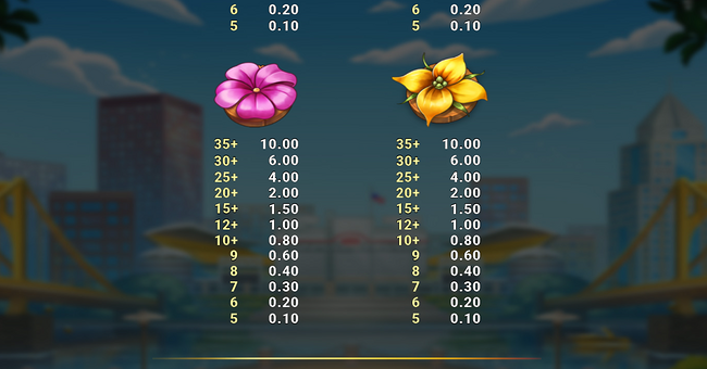 honey rush black and yellow paytable 4 paytable