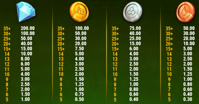 honey rush paytable 1 paytable