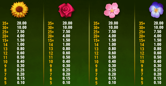 honey rush paytable 2 paytable