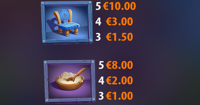 honeylocks pots paytable 2 paytable