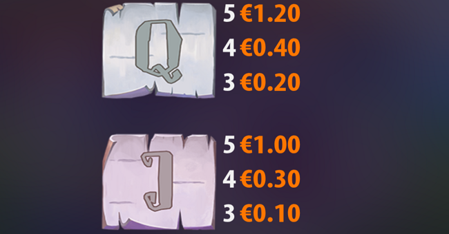 honeylocks pots paytable 4 paytable