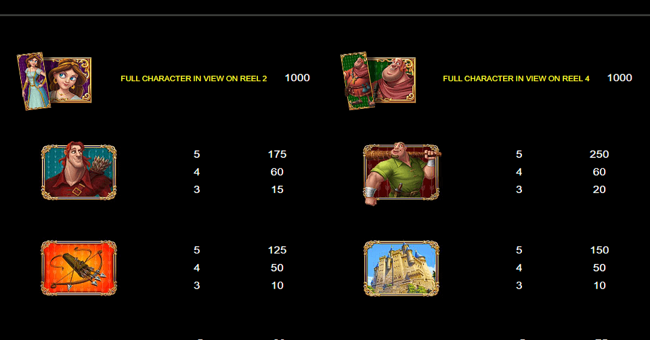 hood paytable 1 paytable