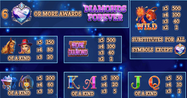 hope diamond paytable paytable