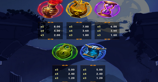 hope unleashed fortune rises paytable 1 paytable