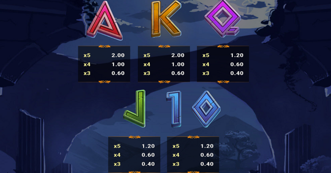 hope unleashed fortune rises paytable 2 paytable