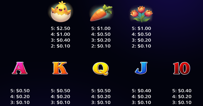 hoppily ever after paytable paytable