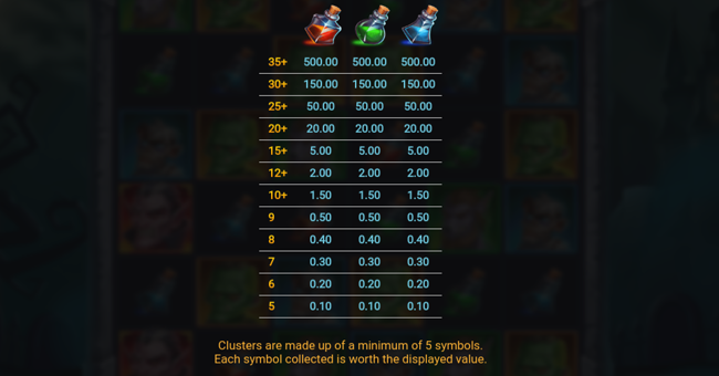 horror hotel paytable 2 paytable