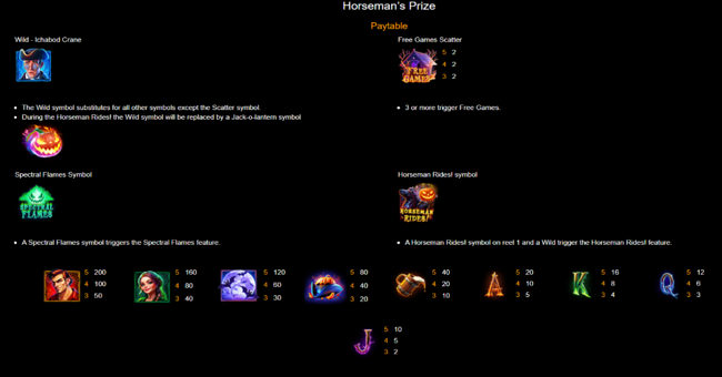 horsemans prize paytable 1 paytable