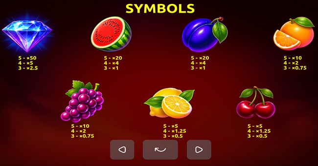 hot and spicy chili rush paytable paytable