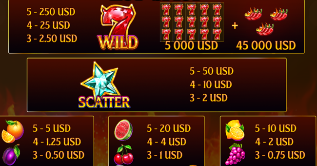 hot and spicy jackpot paytable paytable