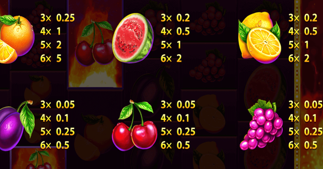 hot and spicy megaways paytable paytable