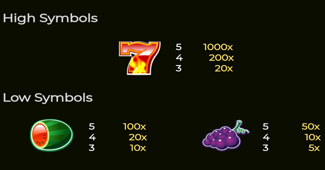 hot blizzard paytable paytable