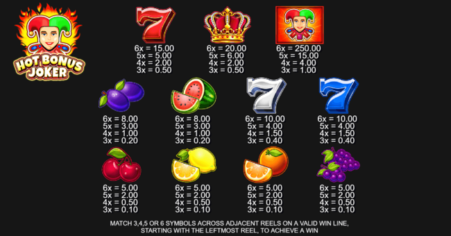 hot bonus joker paytable paytable