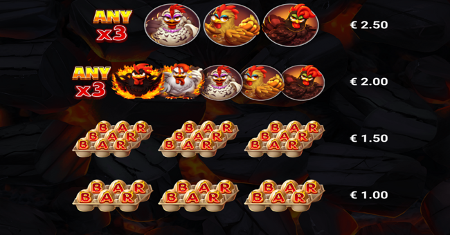 hot chicken reels paytable 3 paytable