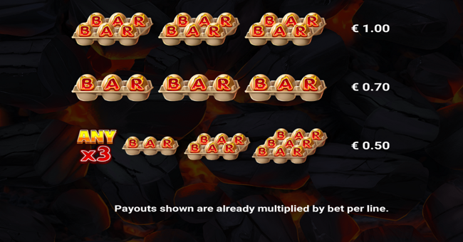 hot chicken reels paytable 4 paytable