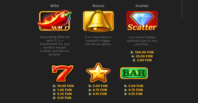 hot chilli bells 1 paytable paytable