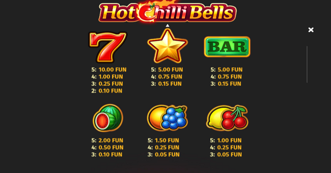 hot chilli bells 2 paytable paytable