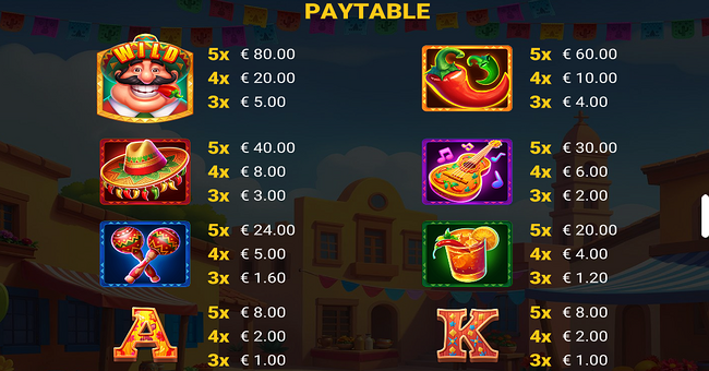 hot chilli party paytable 1 paytable