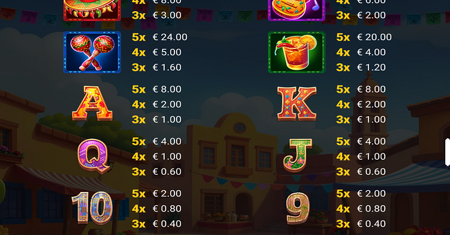 hot chilli party paytable 2 paytable