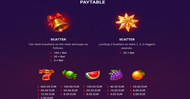 hot christmas slot paytable 1 paytable