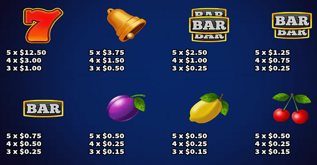 hot coin vip paytable paytable