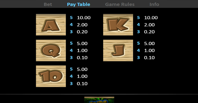hot cross bunnies loadsabunny paytable 2 paytable