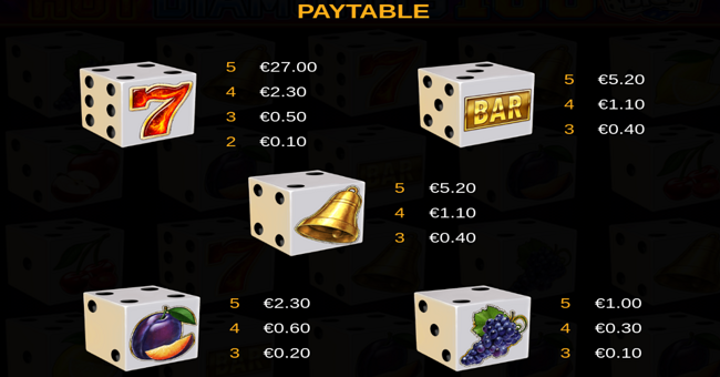 hot diamonds 100 dice paytable 1 paytable