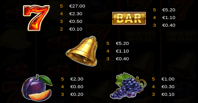 hot diamonds 100 paytable 1 paytable