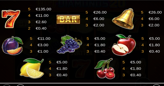 hot diamonds 20 paytable 1 paytable