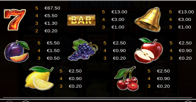 hot diamonds 40 paytable 1 paytable