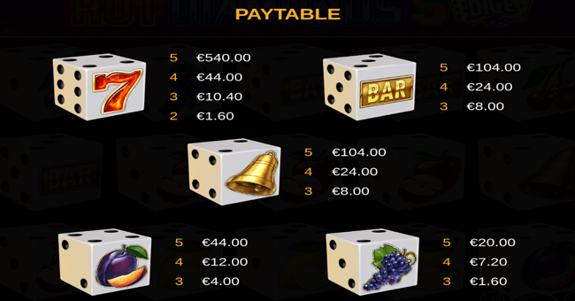 hot diamonds 5 dice paytable 1 paytable