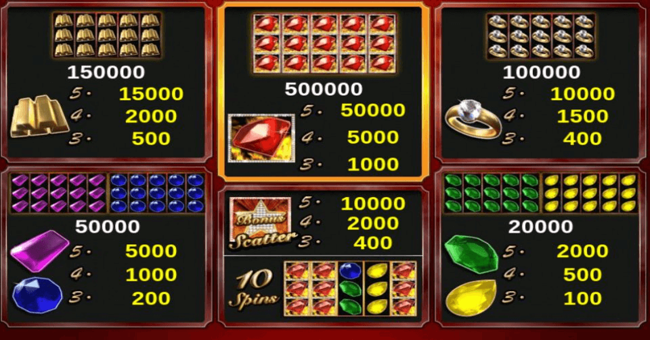 hot diamonds paytable paytable