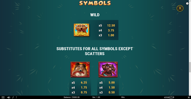 hot dog heist paytable 1 paytable