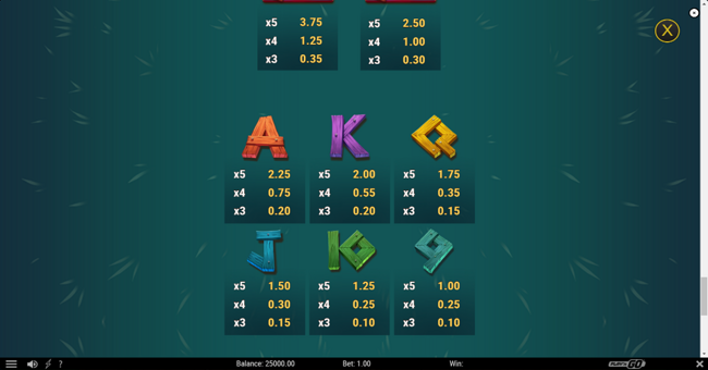 hot dog heist paytable 3 paytable